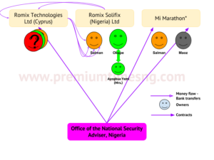 Doyin-Okupe-the-security-contractor-1